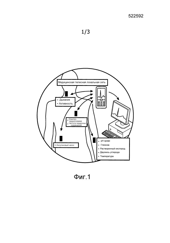 Соединенная с пациентом система наблюдения и способ обеспечения ориентированных на пациента интеллектуальных служб наблюдения (патент 2641832)