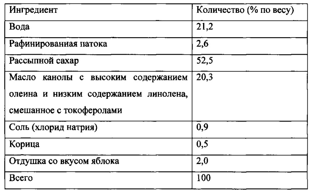 Кусочки хрустящей гранолы и получаемые из них продукты (патент 2660242)