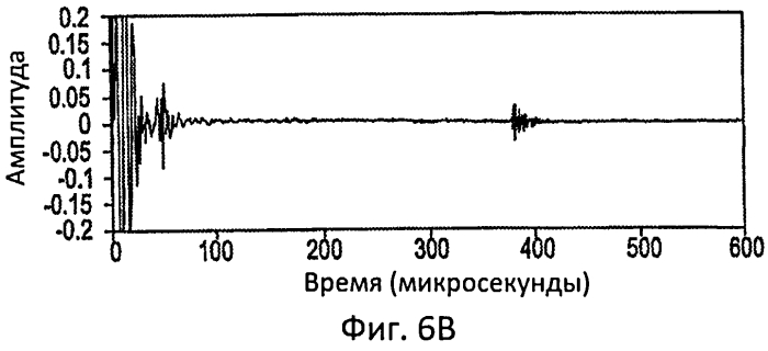 Способ и устройство измерения размеров перфорационного канала (патент 2556554)