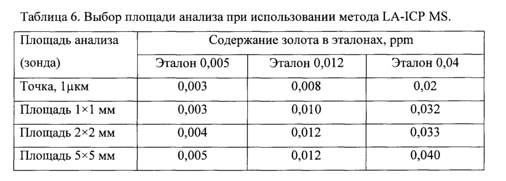 Геохимический способ поиска месторождений полезных ископаемых (патент 2651353)