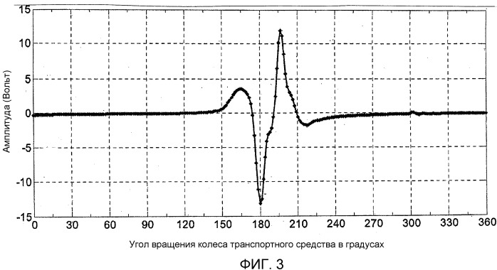 Колесная электроника, колесо транспортного средства и транспортное средство (патент 2533850)