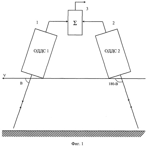 Доплеровский датчик скорости с компенсацией влияния изменений отражающих свойств поверхности земли (патент 2397506)