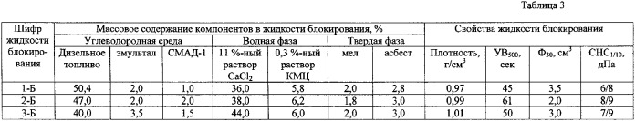 Способ глушения продуктивного пласта газовой скважины (патент 2348799)