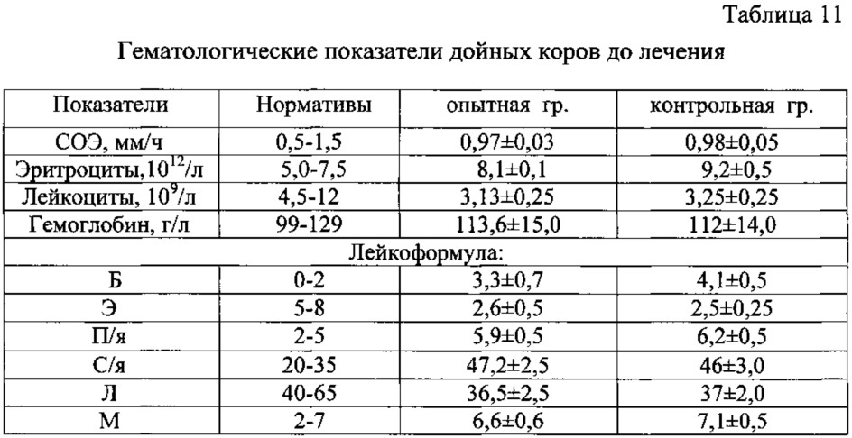 Способ лечения послеродовых эндометритов у дойных коров (патент 2613318)