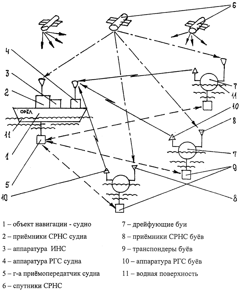 Способ навигации и динамического позиционирования судна (патент 2642147)