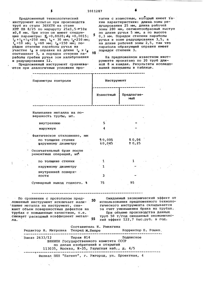 Технологический инструмент пилигримового стана (патент 1011287)