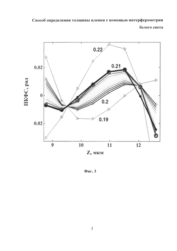 Способ определения толщины пленки с помощью интерферометрии белого света (патент 2634328)