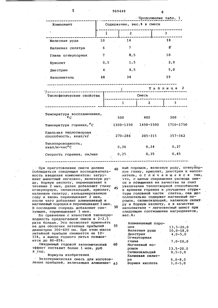 Экзотермическая смесь для изготовления прибылей (патент 969449)