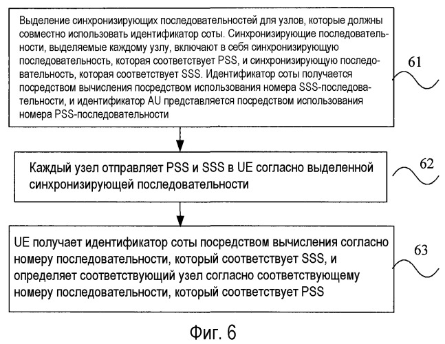 Способ и устройство для совместного использования идентификатора соты между узлами и определения идентификатора соты для узла в совместной связи (патент 2536161)