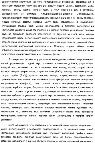 Композиция интенсивного подсластителя с антиоксидантом и подслащенные ею композиции (патент 2424734)