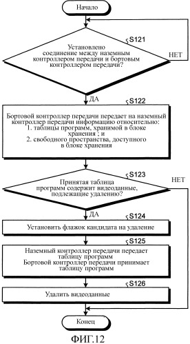 Устройство управления информацией для пассажиров и способ обеспечения видеоданных для устройства управления информацией для пассажиров (патент 2504084)