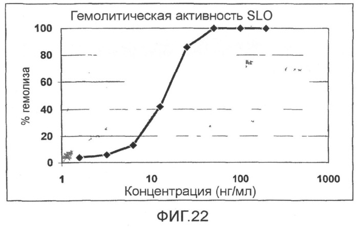 Мутантные формы стрептолизина о (патент 2498994)
