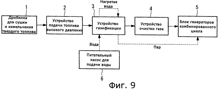 Горелка для хорошо коксующихся углей (варианты) и газификатор, содержащий такую горелку (патент 2442930)