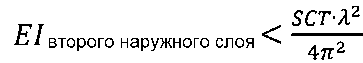 Упаковочная конструкция и способ изготовления указанной упаковочной конструкции (патент 2598996)