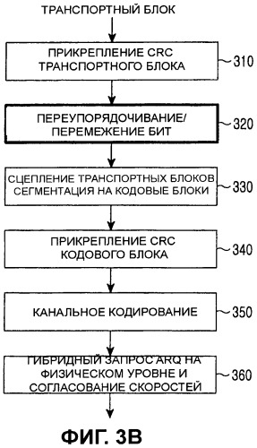 Способы и устройство для формирования множества контрольных значений циклического избыточного кода (crc) (патент 2441328)