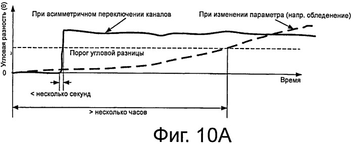 Способ синхронизации для дифференциально-токовой защиты (патент 2524383)