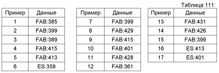 1-замещенные производные тетрагидроизохинолина, фармацевтическая композиция на их основе и способы их применения (патент 2468010)