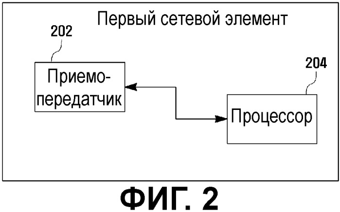Способ и система управления передачей в сетях радиодоступа (патент 2507715)