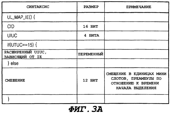 Способ и устройство для построения карты ie с использованием редуцированного cid в широкополосных ofdma системах (патент 2343636)