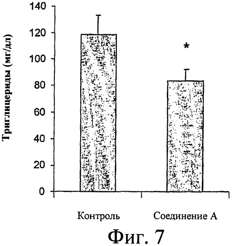 Регулирование содержания жира (патент 2397766)