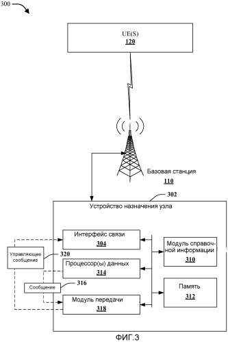 Компоновка указателя назначения нисходящей линии связи для беспроводной связи на множестве несущих (патент 2504092)