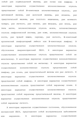 Антитела против сd26 и способы их применения (патент 2486204)