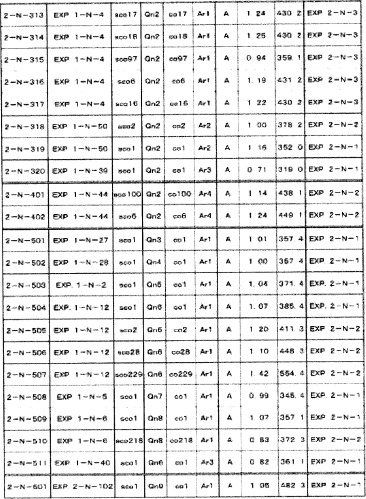 8-замещенные производные изохинолина и их применение (патент 2504544)