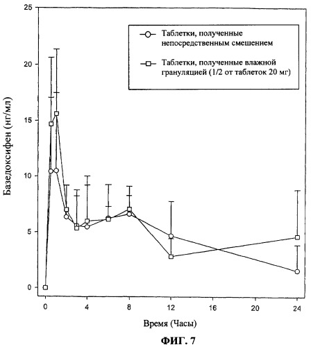 Составы, содержащие базедоксифен ацетат (патент 2417084)