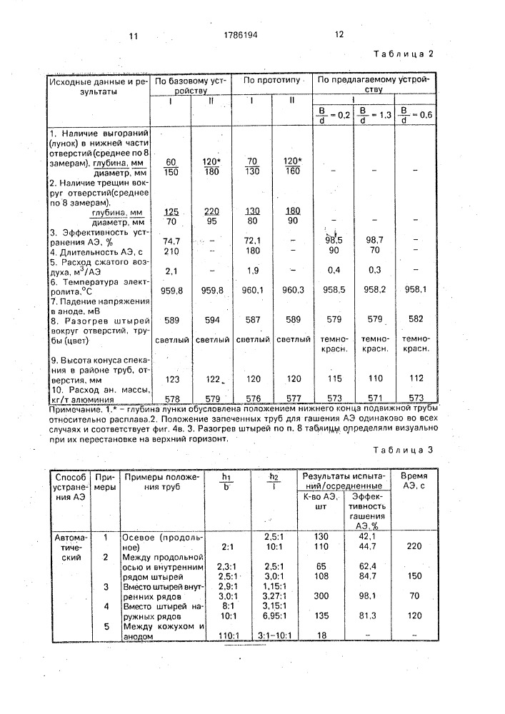 Устройство для гашения анодного эффекта (патент 1786194)