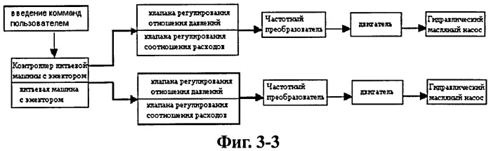 Способ управления энергосбережением или повышением скорости для гидравлической машины (варианты) (патент 2435993)