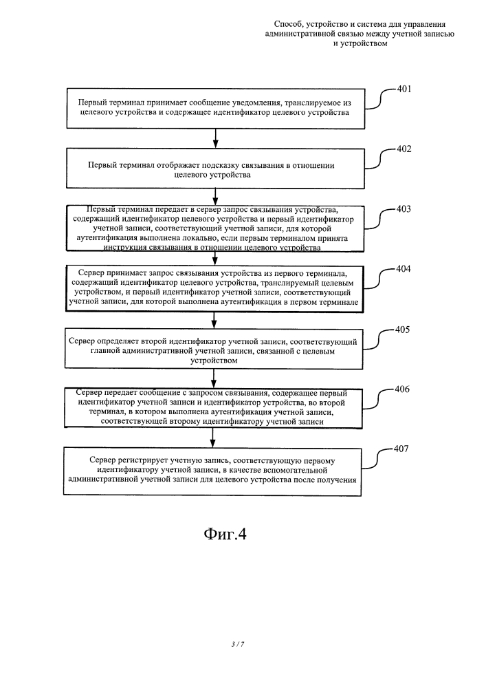 Способ, устройство и система для управления административной связью между учетной записью и устройством (патент 2636524)