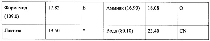 Бесследный стик-дезодорант или стик-антиперспирант, основанный на дисперсии/эмульсии масло-в-воде (патент 2417070)