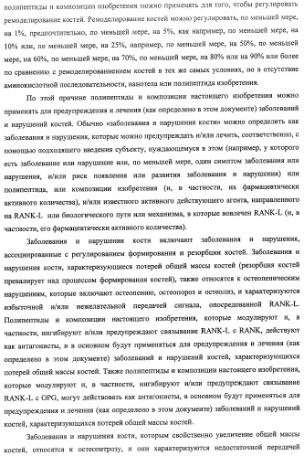 Аминокислотные последовательности, направленные на rank-l, и полипептиды, включающие их, для лечения заболеваний и нарушений костей (патент 2481355)