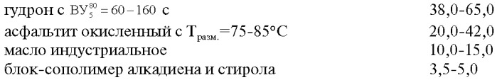 Вяжущее (полимерно-гудроно-асфальтитовое вяжущее) для дорожных покрытий (патент 2394859)