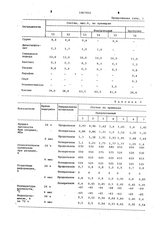 Состав для кровельных и гидроизоляционных материалов (патент 1067010)