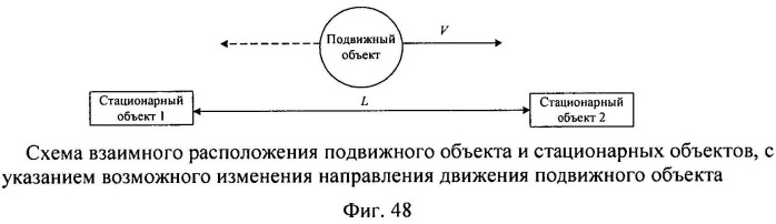 Способ поддержки деятельности организационной системы (патент 2532723)