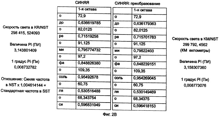 Устройство для преобразования частотного спектра в частоты природной гармоники (патент 2411593)