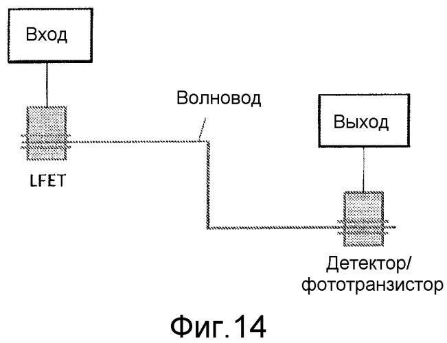 Оптоэлектронные устройства (патент 2532896)