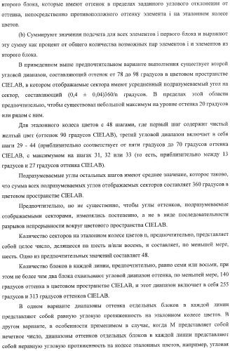 Система представления цветов (патент 2366908)