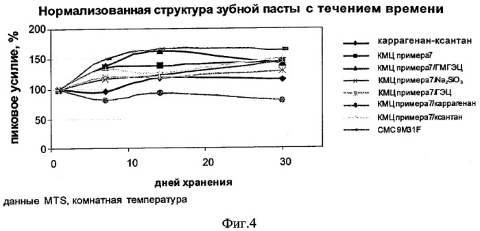 Растворимая ассоциативная карбоксиметилцеллюлоза, содержащие ее композиции, способ ее получения и применения (патент 2334762)