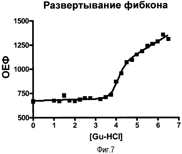 Композиции, способы получения и применение каркаса на основе домена фибронектина типа iii (патент 2562700)