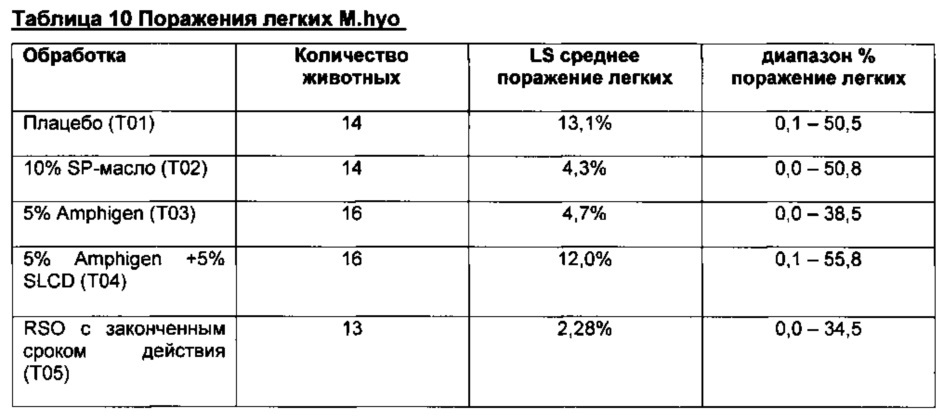 Комбинированная вакцина pcv/mycoplasma hyopneumoniae (патент 2615443)