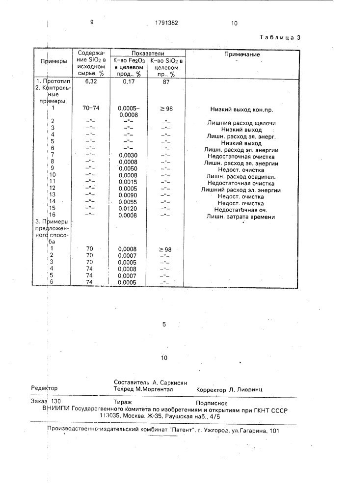 Способ получения диоксида кремния (патент 1791382)