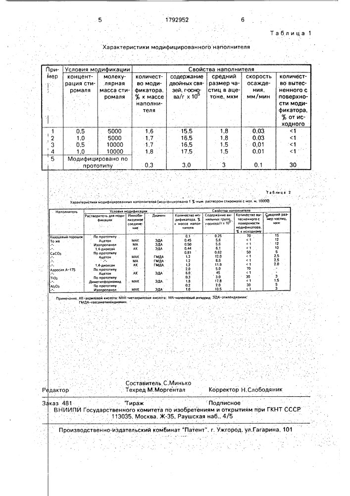 Способ получения модифицированного наполнителя (патент 1792952)