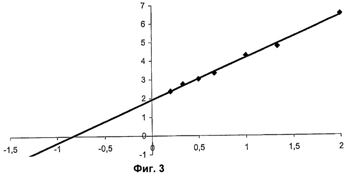 Ген abfb-1 penicillium funiculosum (патент 2388824)