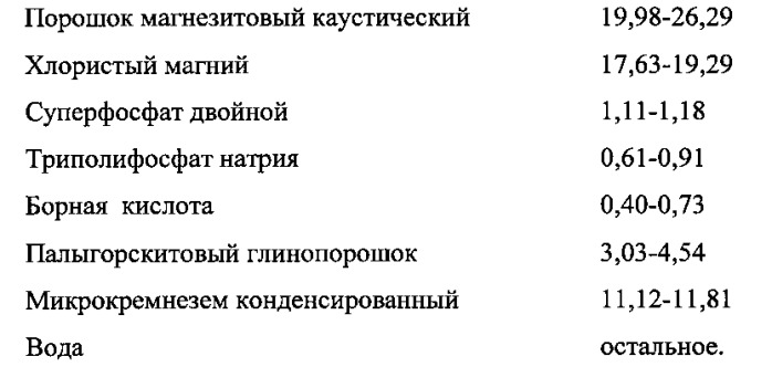 Ремонтно-изоляционный, тампонажный состав на основе магнезиальных вяжущих веществ "quick-stone" (патент 2563466)