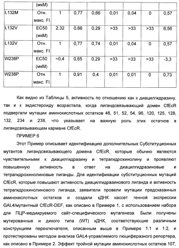 Мутантные рецепторы и их использование в системе экспрессии индуцибельного гена на основе ядерного рецептора (патент 2446212)