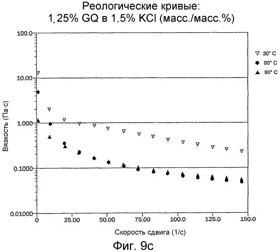 Поликатионные вязкоупругие композиции (патент 2411279)