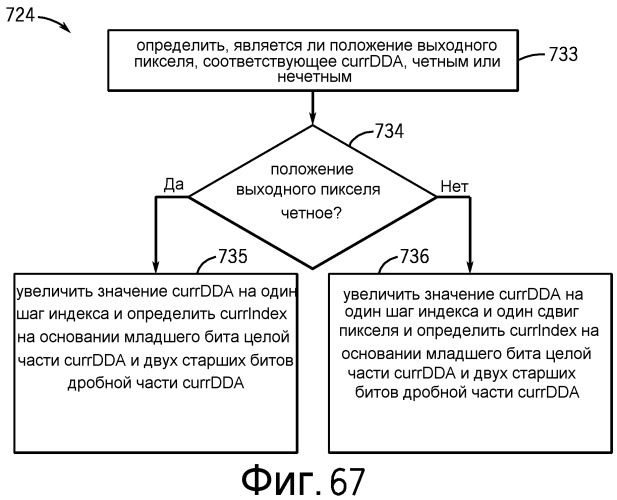 Система и способ для обработки данных изображения с использованием процессора сигнала изображения, имеющего логику окончательной обработки (патент 2542928)