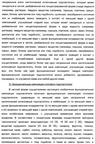 Композиция интенсивного подсластителя с витамином и подслащенные ею композиции (патент 2415609)